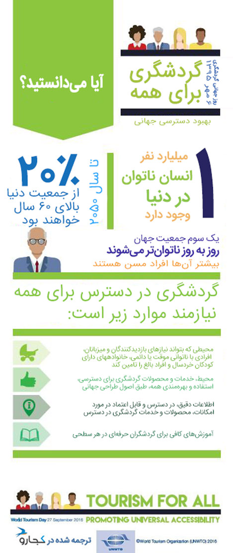 روز جهانی گردشگری