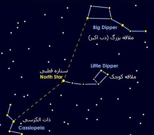 ستاره قطبی