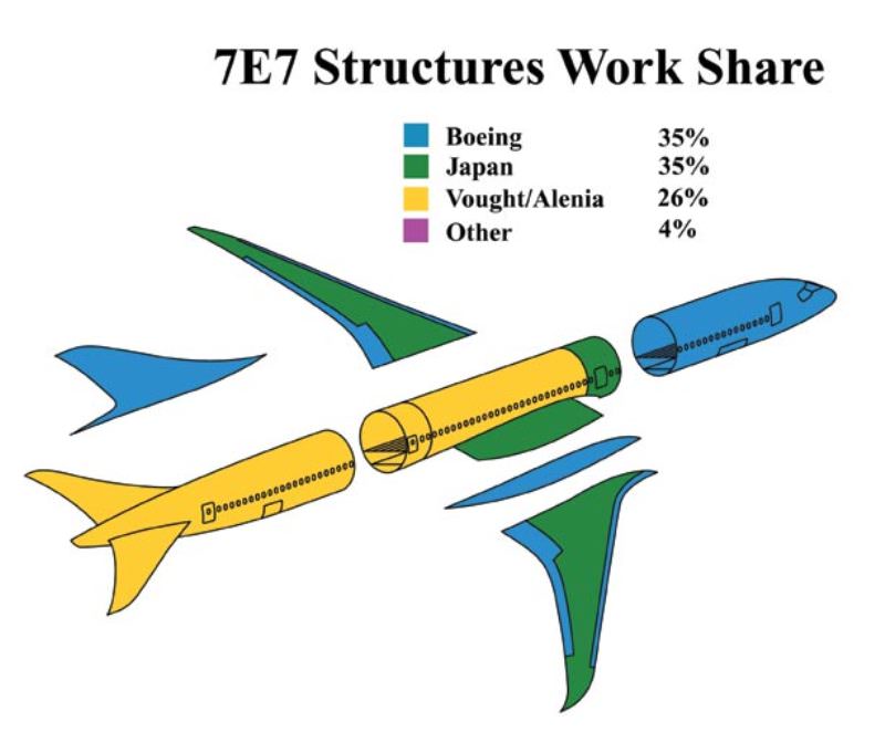 بوئینگ 787