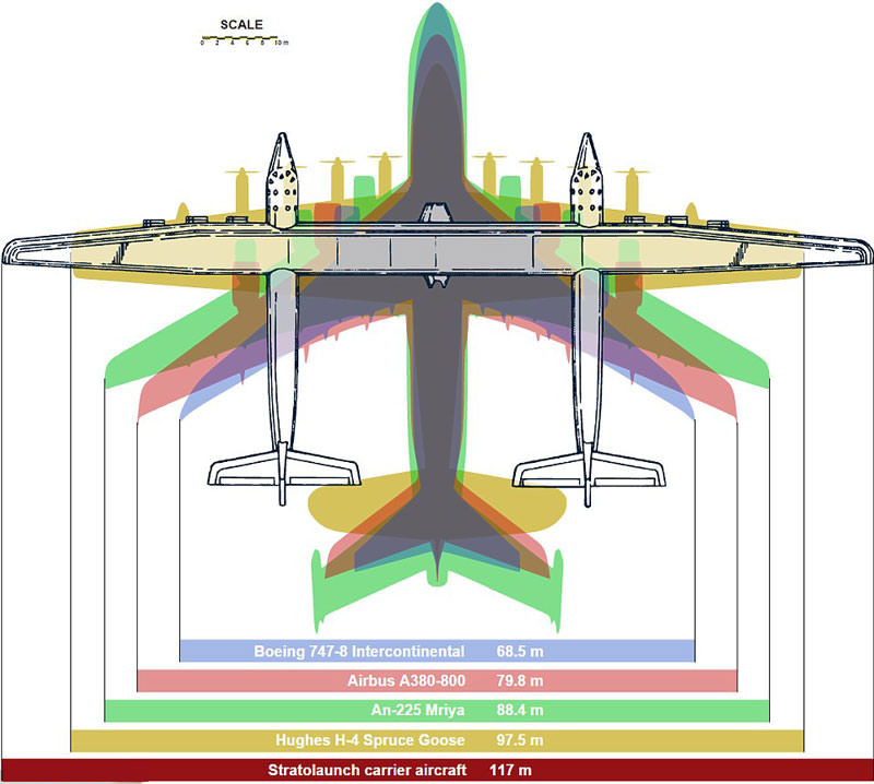 مقایسه اندازه هواپیما