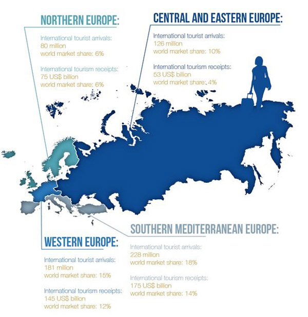 Darknet Market Comparison