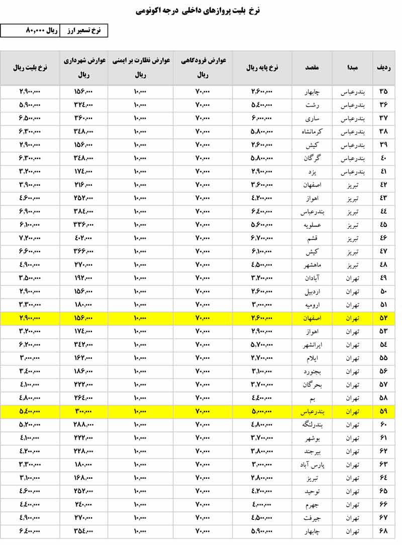 نرخ ثابت پروازهای داخلی