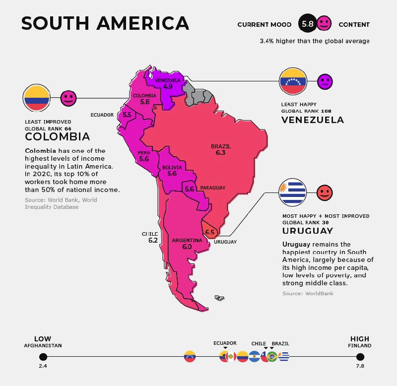 شادترین کشورهای آمریکای جنوبی روی نقشه