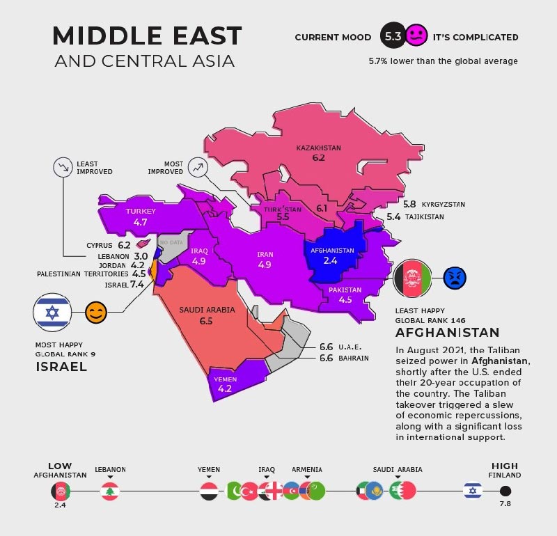 شادترین کشورهای خاورمیانه روی نقشه