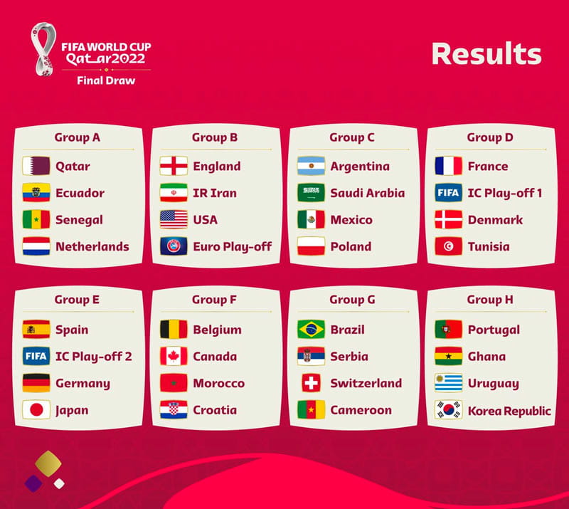 گروه های جام جهانی ۲۰۲۲ قطر