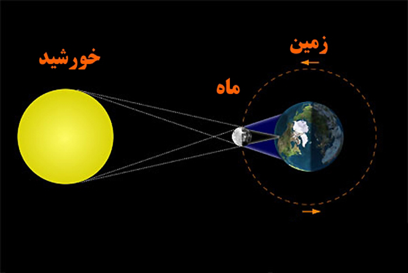 شکل قرارگیری ماه و زمین در مدار یکدیگر زمان کسوف