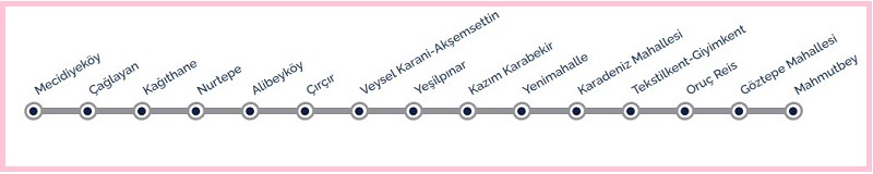 خط M7 مترو استانبول