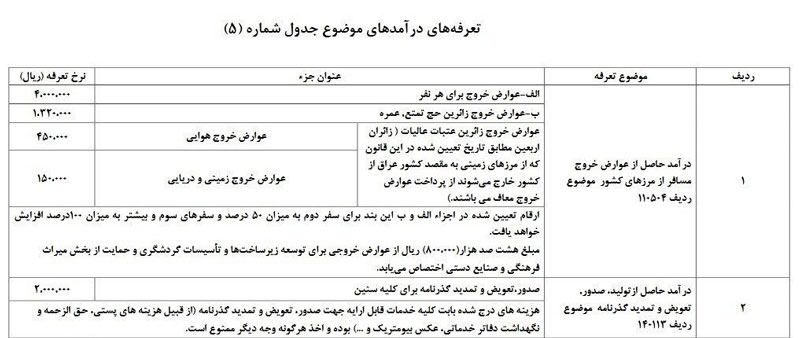 عوارض خروج از کشور در سال ۱۴۰۲