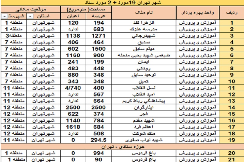 لیست اموال مازاد دولت