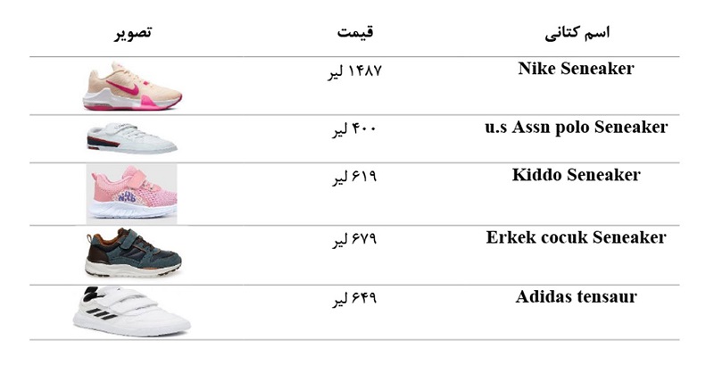 قیمت تقریبی کفش و کتانی‌های بچگانه در ترکیه