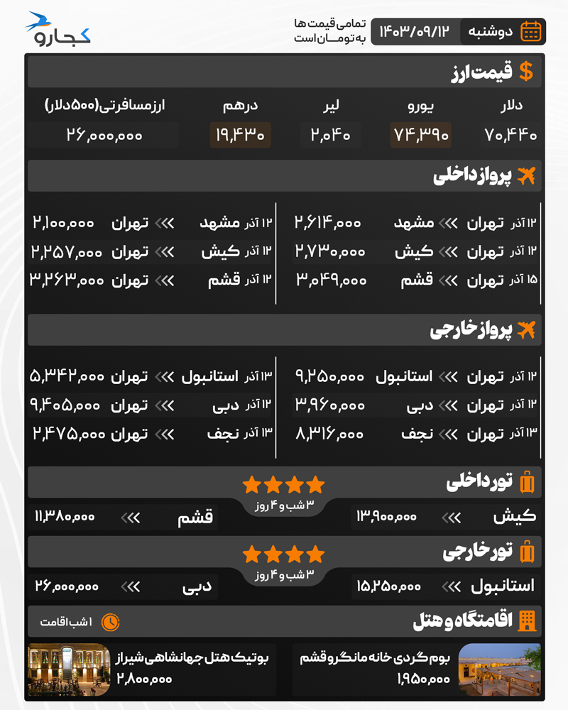 هزینه خدمات توریستی در 12 دسامبر 1403