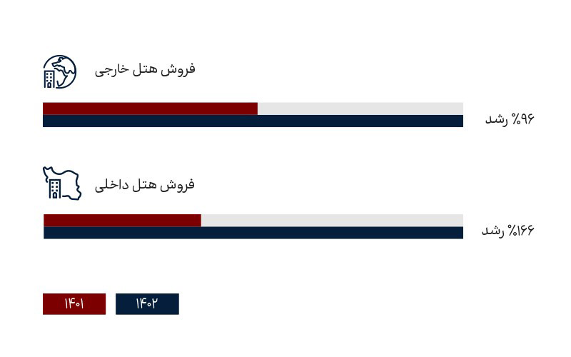 گزارش سالانه Flytoday منتشر شد