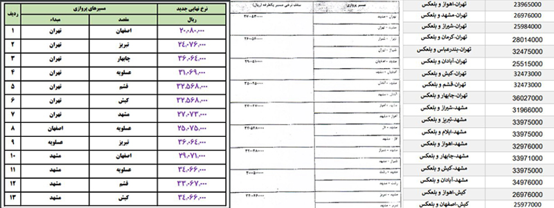 لیست قیمت بلیط هواپیما