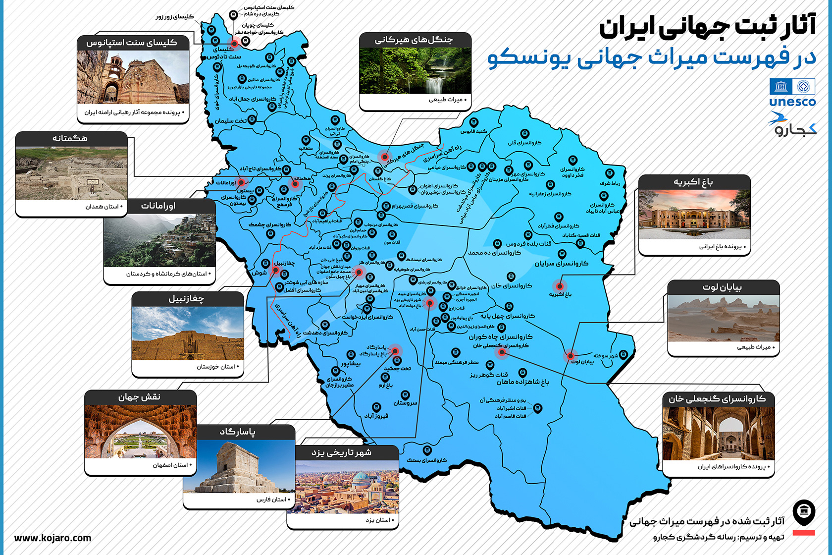 اطلاعات ثبت جهانی ایران